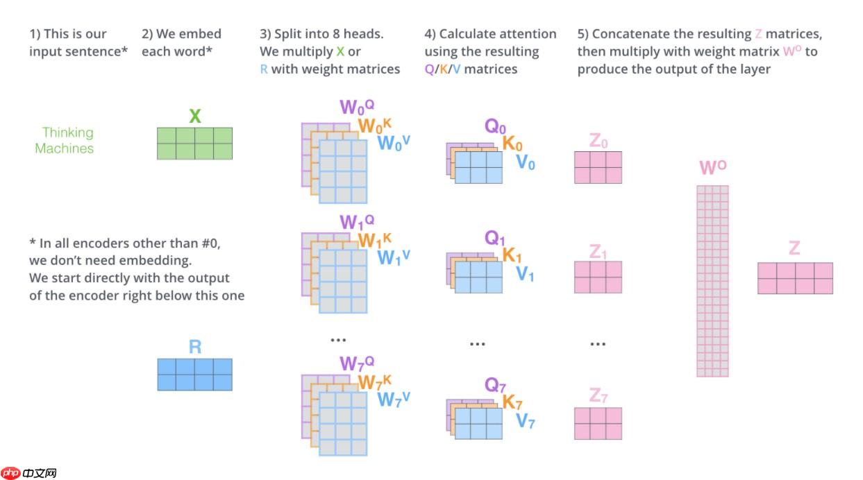 『NLG学习』（二）教你搭建自己的Transformer - 创想鸟