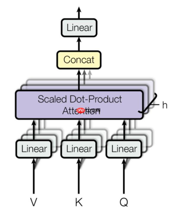『NLG学习』（二）教你搭建自己的Transformer - 创想鸟
