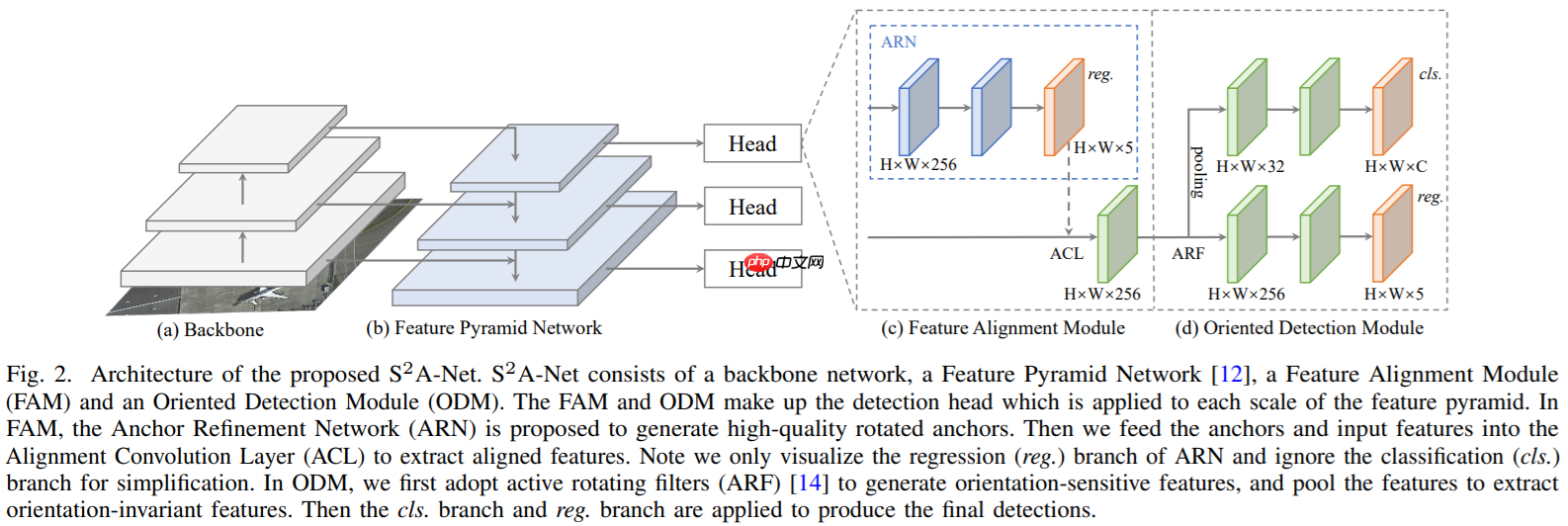 当FAIR1M遇上PaddleDetection 2.0 - 创想鸟