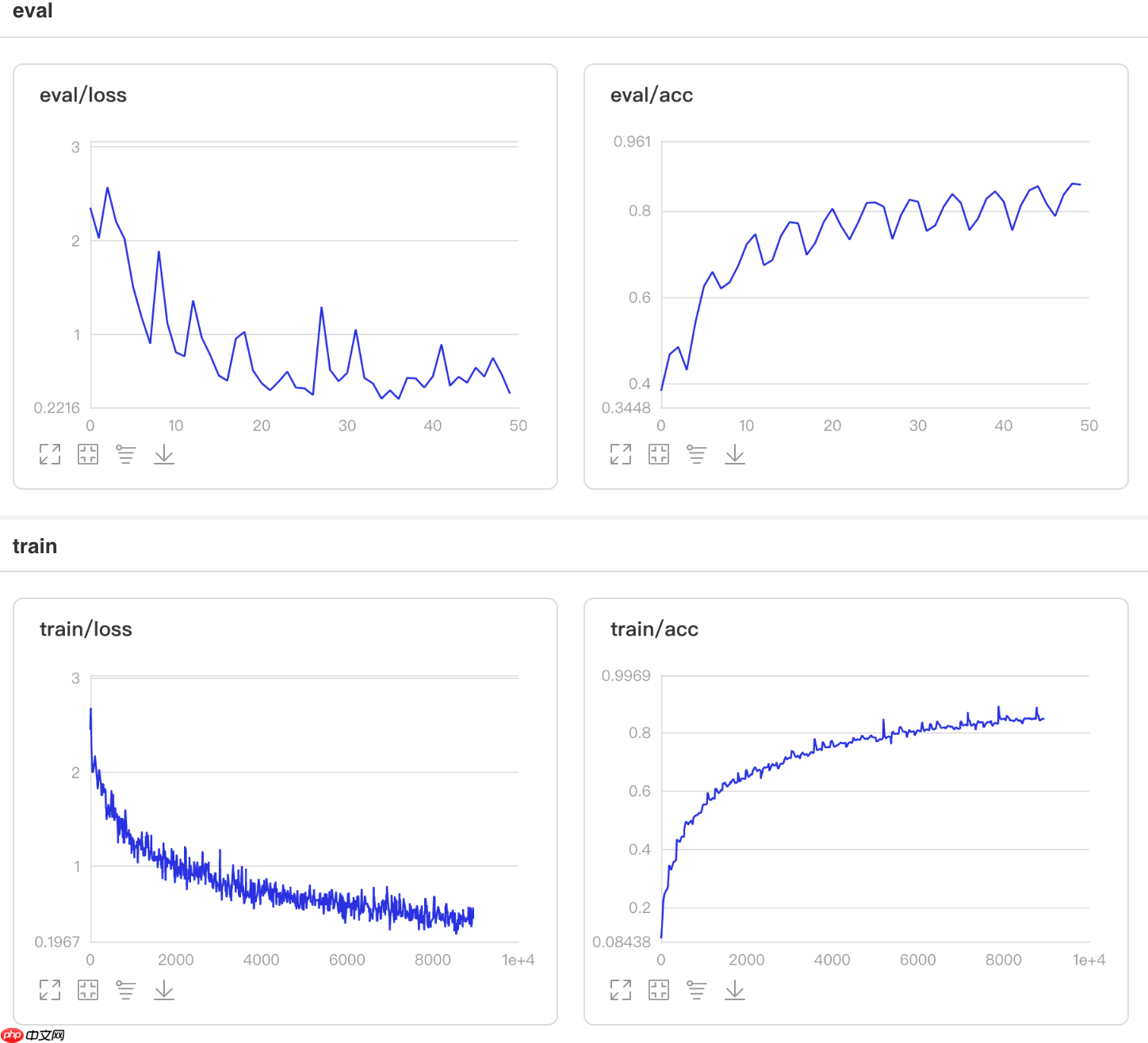 基于Paddle2.0的样式校正卷积网络SRM - 创想鸟