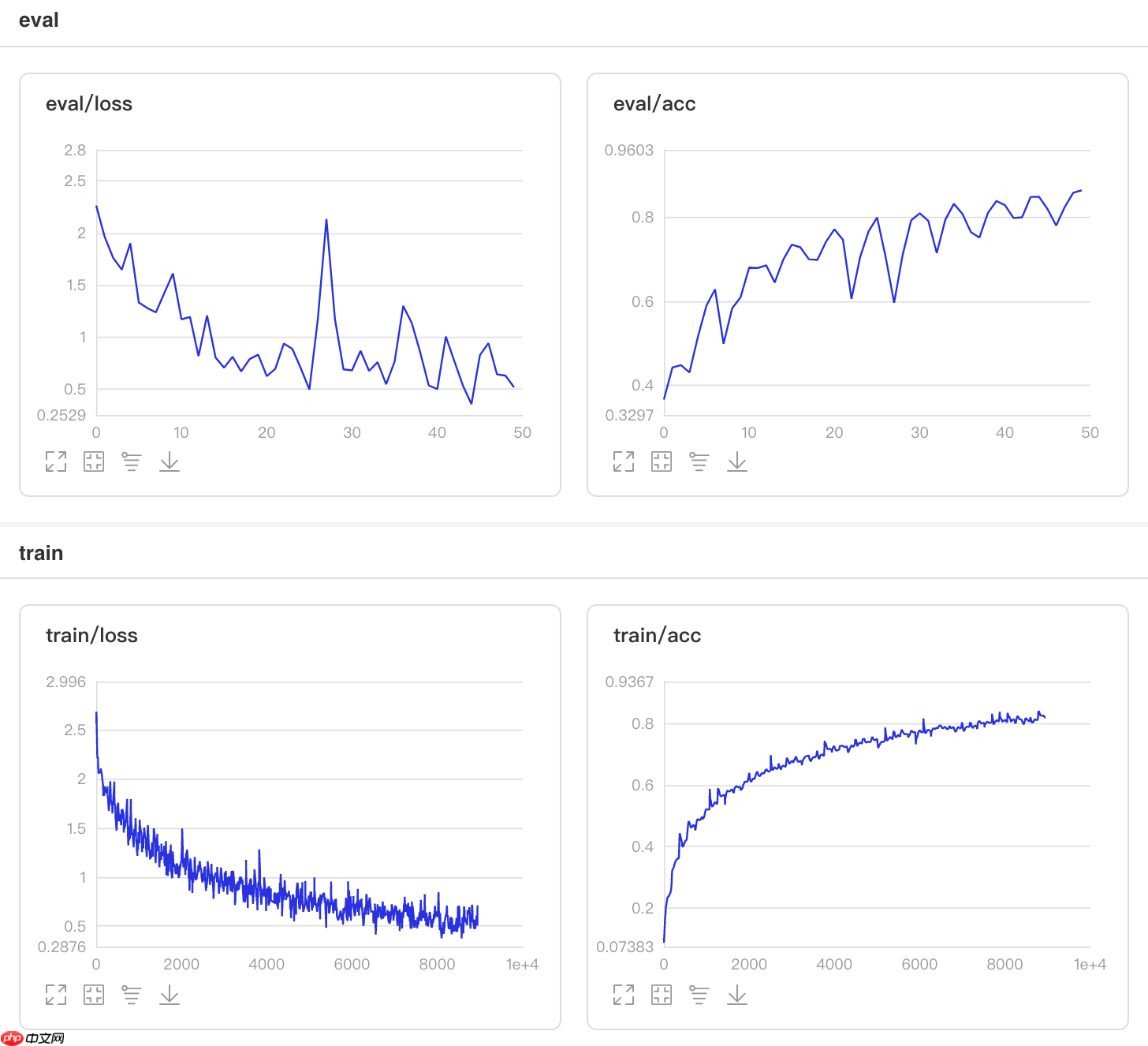 基于Paddle2.0的样式校正卷积网络SRM - 创想鸟