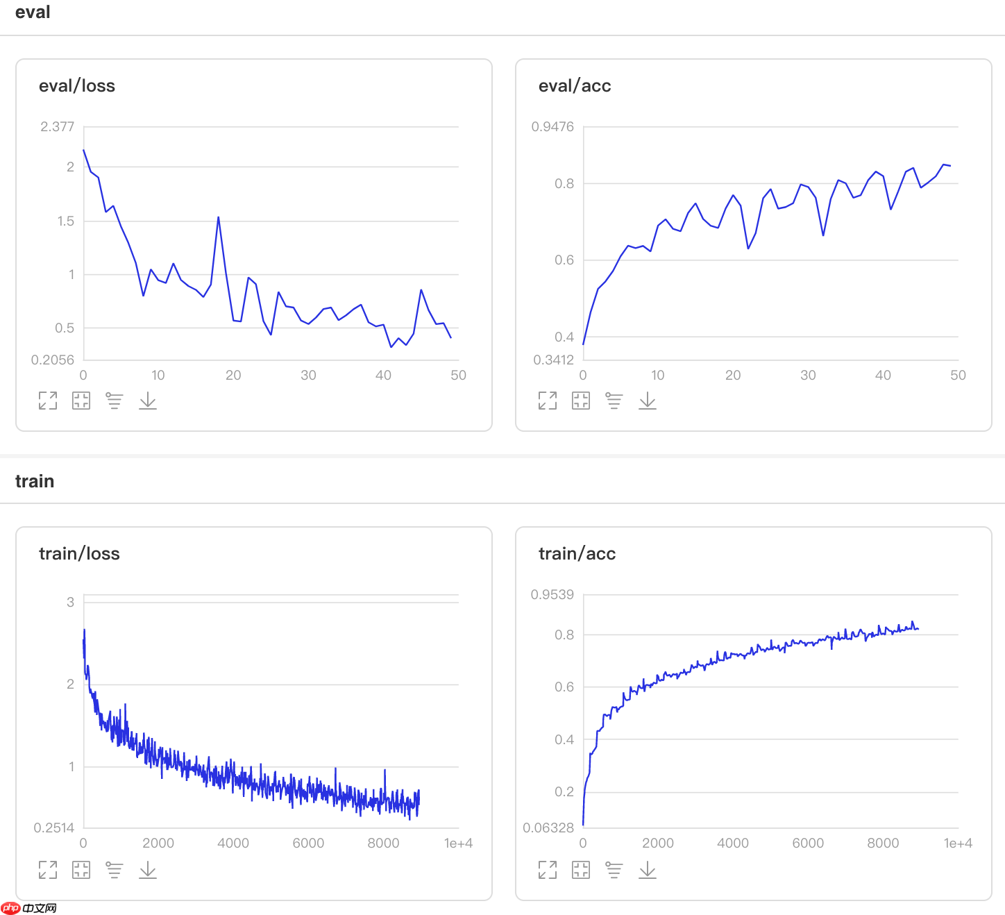 基于Paddle2.0的样式校正卷积网络SRM - 创想鸟