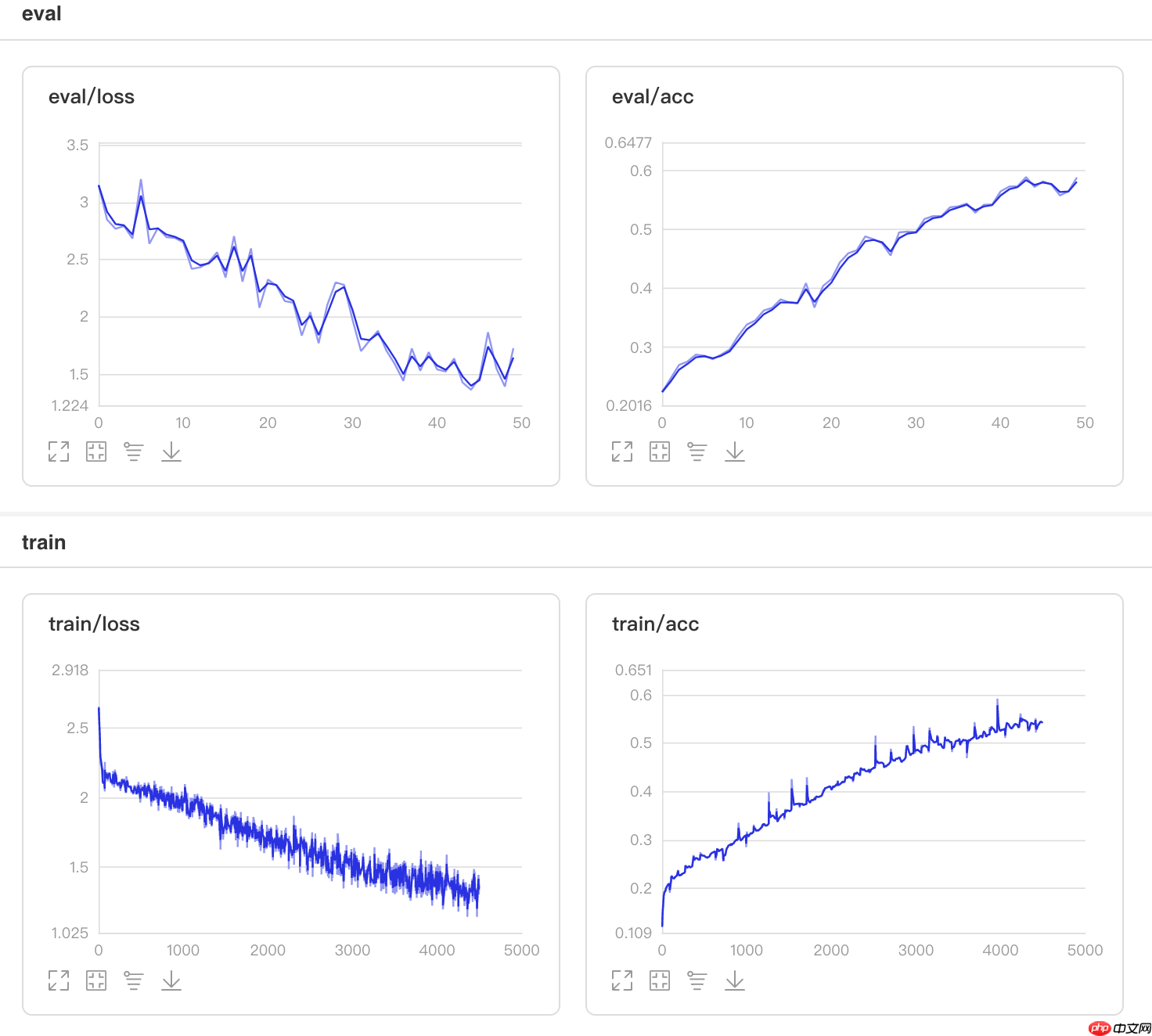 基于Paddle2.0的样式校正卷积网络SRM - 创想鸟