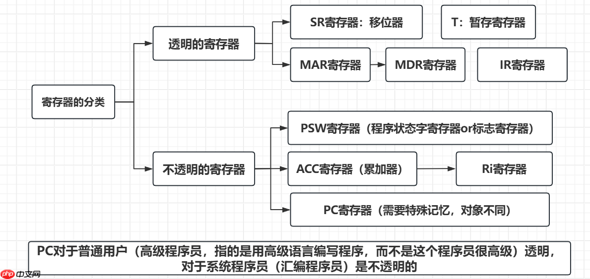 组成原理精讲课—运算器控制器和数据通路的搭建