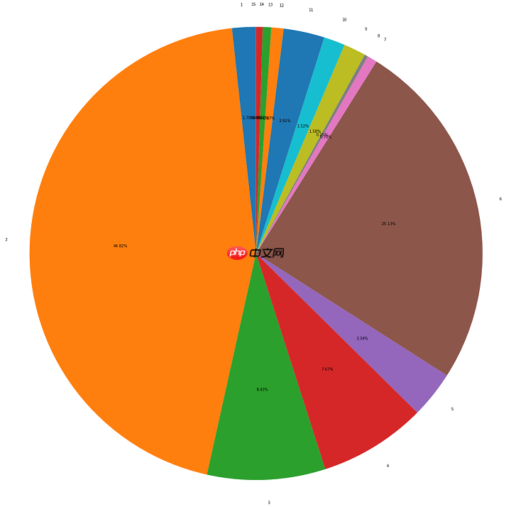 图像语义分割EDA模板