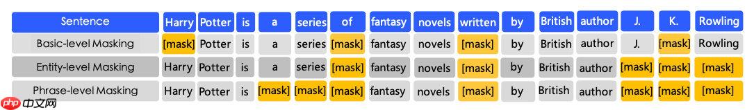 【AI达人特训营】PaddleNLP实现聊天问答匹配 - 创想鸟