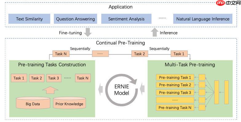 【AI达人特训营】PaddleNLP实现聊天问答匹配 - 创想鸟
