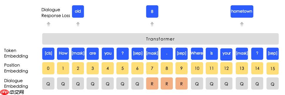 【AI达人特训营】PaddleNLP实现聊天问答匹配 - 创想鸟