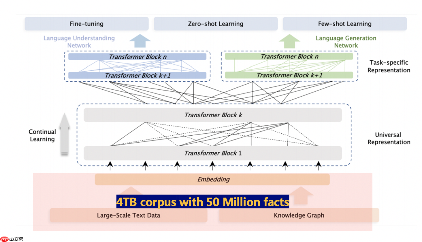 【AI达人特训营】PaddleNLP实现聊天问答匹配 - 创想鸟