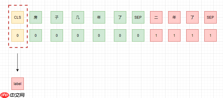 【AI达人特训营】PaddleNLP实现聊天问答匹配 - 创想鸟
