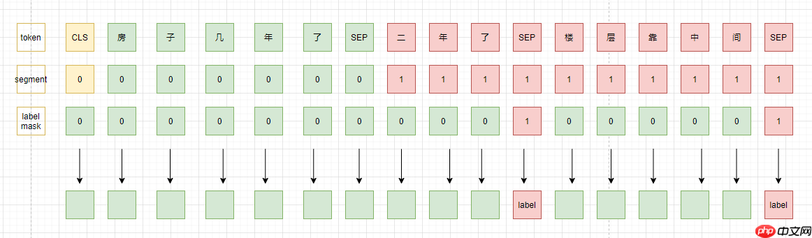【AI达人特训营】PaddleNLP实现聊天问答匹配 - 创想鸟