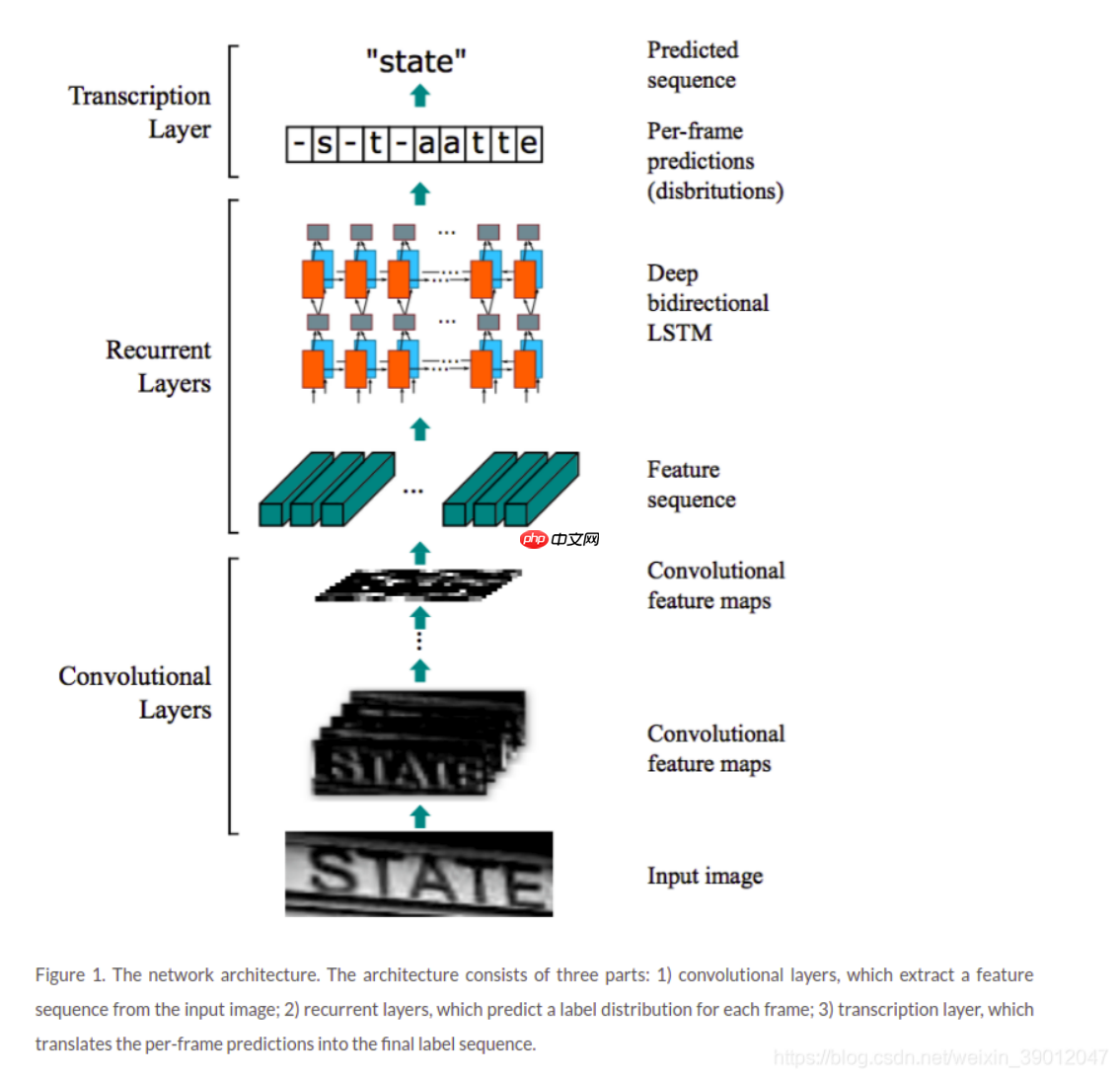 飞桨常规赛：中文场景文字识别 - 5月第2名方案 - 创想鸟