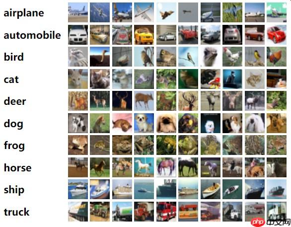 【AI达人特训营】AdaptFormer：一种新型fine-tuning方法复现 - 创想鸟