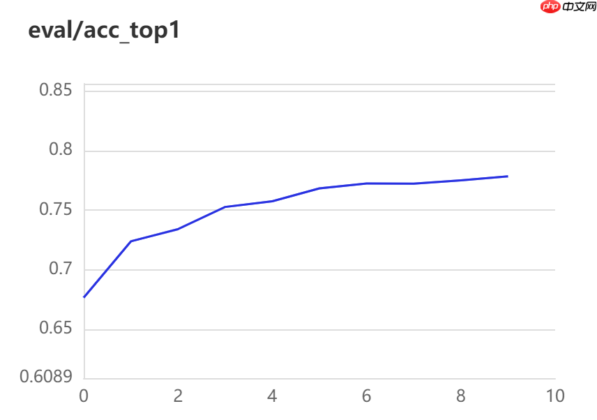【AI达人特训营】AdaptFormer：一种新型fine-tuning方法复现 - 创想鸟