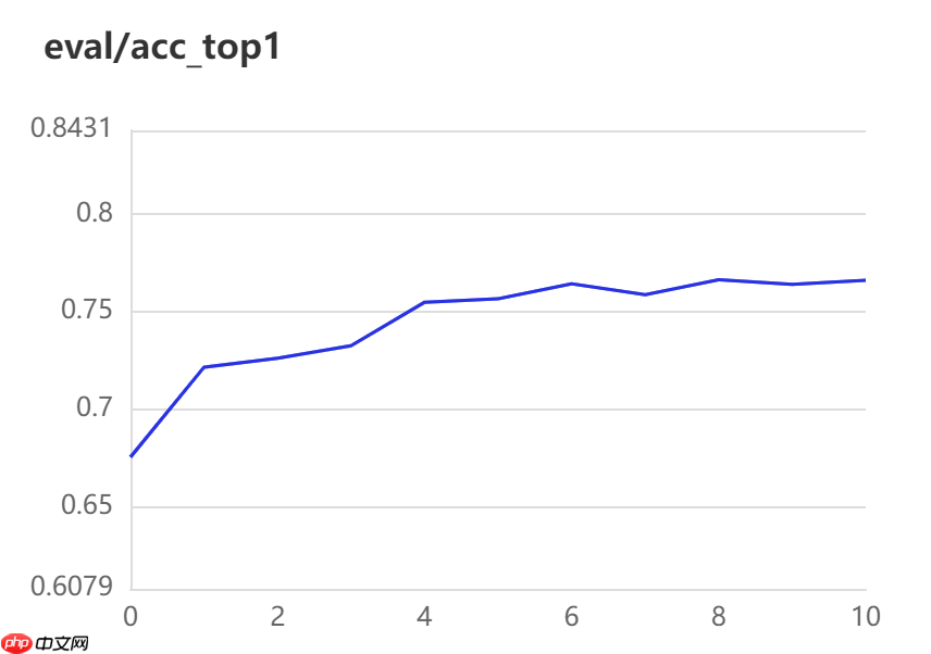 【AI达人特训营】AdaptFormer：一种新型fine-tuning方法复现 - 创想鸟