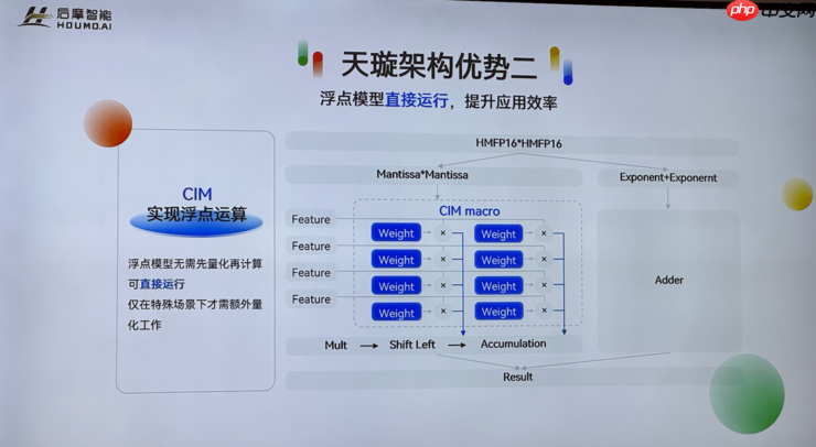 热闹的存算一体芯片赛道里，后摩的竞争壁垒是什么？ ｜WAIC 2025