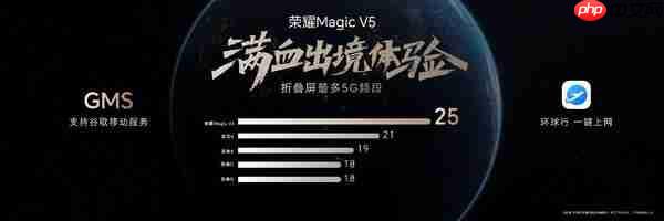 轻薄极限 满血旗舰，地表最强折叠屏荣耀Magic V5正式发布