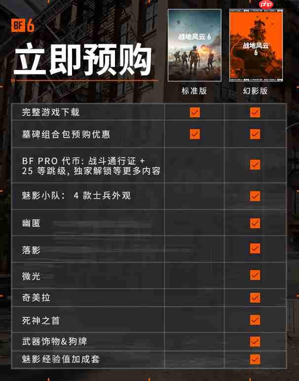 说好的不预购呢？《战地6》现已登顶Steam全球热销榜