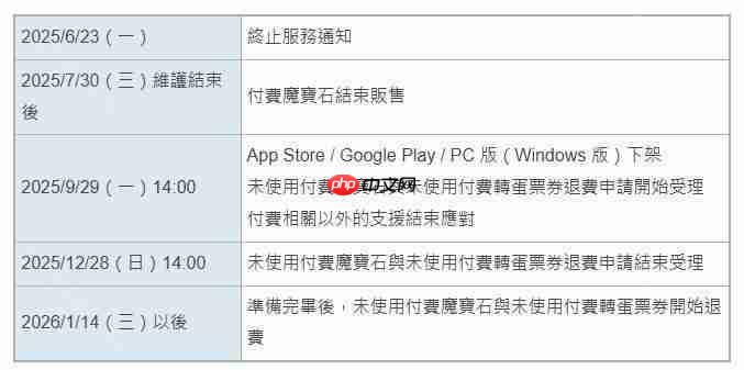 战斗动作 RPG《在地下城寻求邂逅是否搞错了什么：战斗编年史》宣布将于 2025年9月29日 终止服务