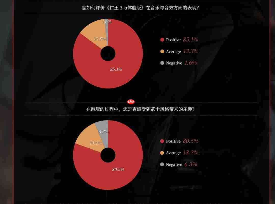 CJ 2025：《仁王3》7分钟中文实机 正式版改进计划