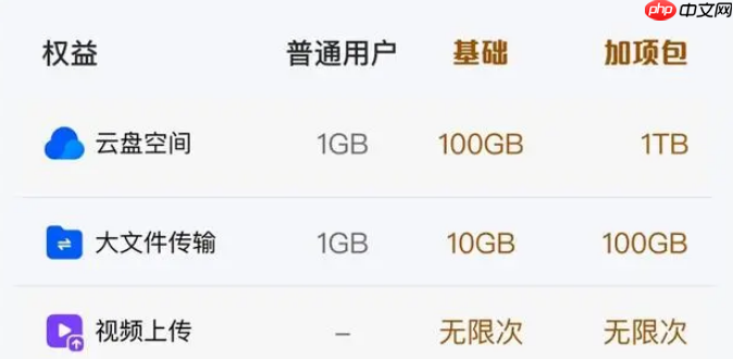 QQ浏览器内测“小云盘”功能，默认提供1GB免费空间