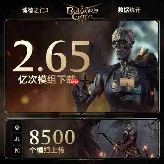《博德之门3》社区更新发布！模组下载超2.65亿次