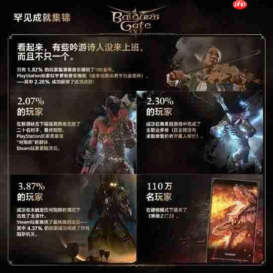 《博德之门3》社区更新发布！模组下载超2.65亿次