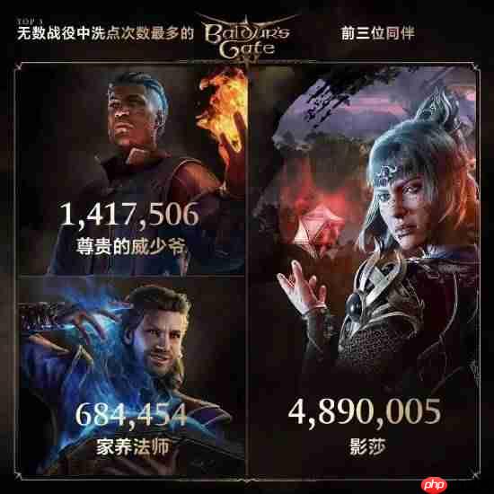 《博德之门3》社区更新发布！模组下载超2.65亿次