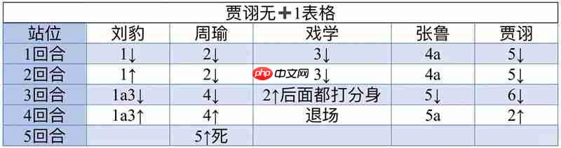 如鸢8月洞窟怎么打 鲁肃25-30层攻略借条收藏家