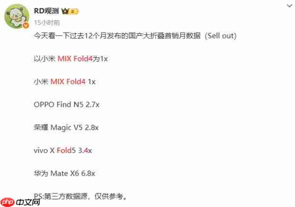  曝小米阔折叠 MIX Fold 5 配置：厚度为 8 毫米 电池达 6 千 