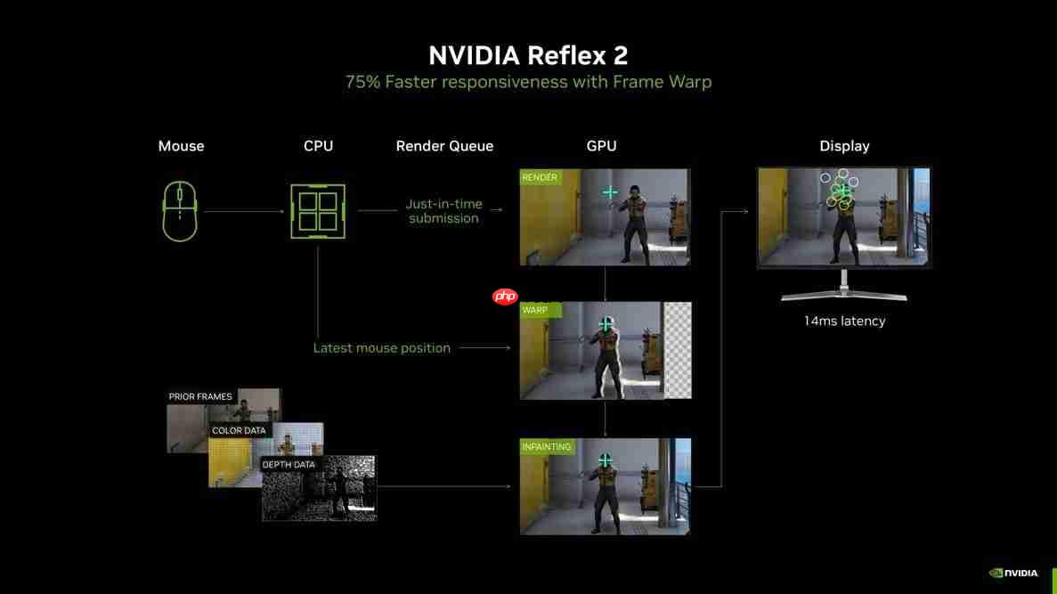 DLSS4甜品卡超新星！华硕RTX5050系列显卡