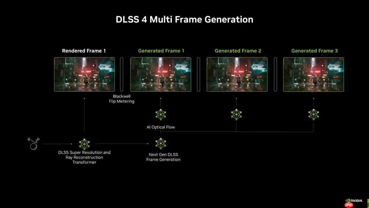 DLSS4甜品卡超新星！华硕RTX5050系列显卡
