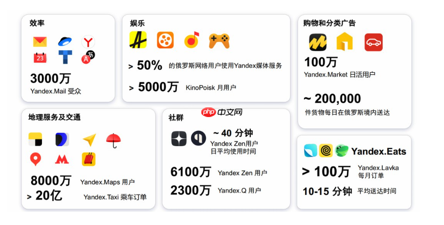 俄罗斯市场精准获客：如何用Yandex地图广告锁定周边客户？