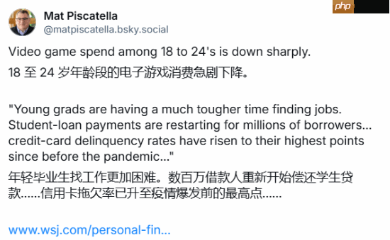 研究显示：Z世代游戏支出暴跌近25% 远超年长玩家
