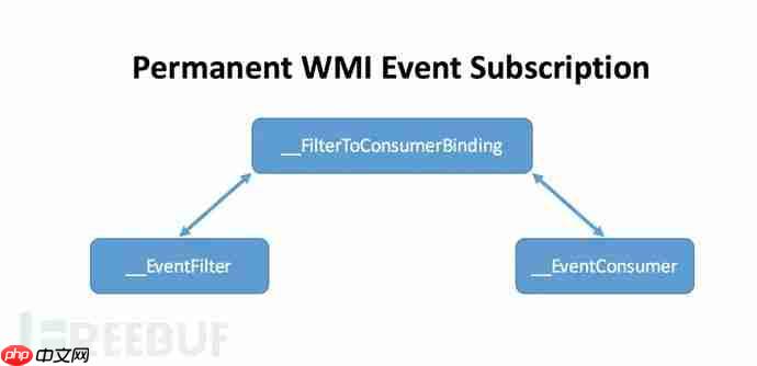 狩猎二进制重命名