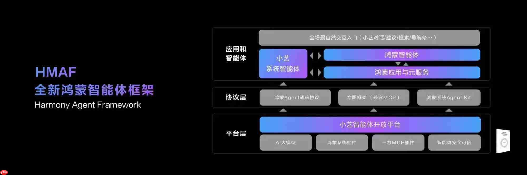 华为Pura 80系列官宣首发“小艺智能体”，AI助手跃升系统级中枢