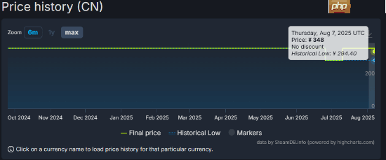 《怪物猎人：荒野》Steam价格突然永降！这价格你满意吗？
