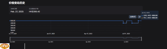 《怪物猎人：荒野》Steam价格突然永降！这价格你满意吗？