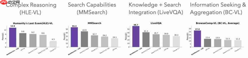  首个开源多模态 Deep Research 智能体，超越多个闭源方案 