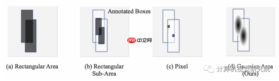 TTFNet | 最大程度提高训练效率的实时目标检测（附源码）