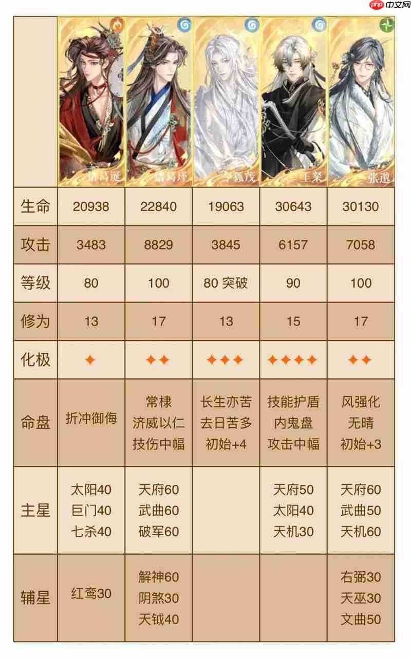 如鸢剑剑剑来4-14攻略 噩梦机制及跟打表格