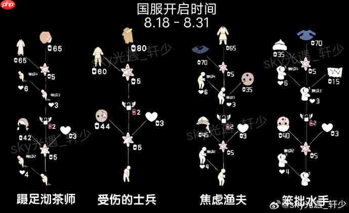 光遇8月集体复刻兑换图-光遇8月复刻先祖兑换表2025