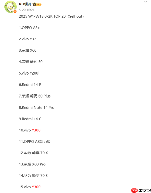 上半年国内1000-2000元手机市场份额揭晓：vivo第一