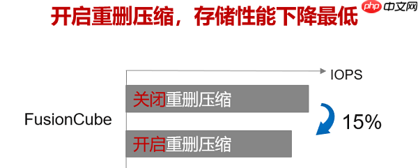华为超融合王者归来：Q1超融合存储系统中国市场份额第一，助力企业数字化转型！