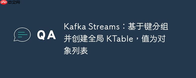 Kafka Streams：基于键分组并创建全局 KTable，值为对象列表
