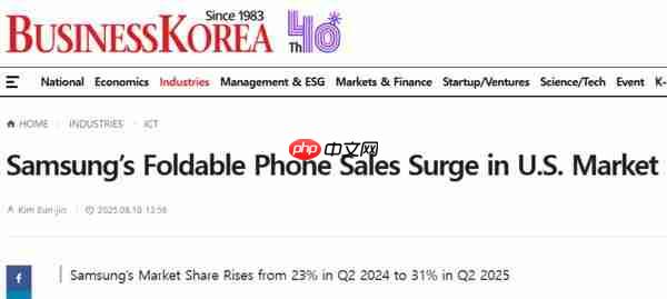  三星折叠屏手机在美国市场销量激增 品牌份额增至 31%