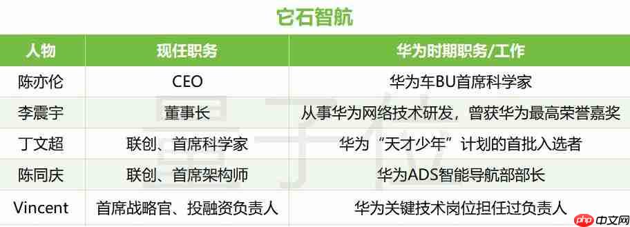  华为诺亚首席研究员，也具身智能创业了 