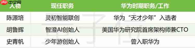  华为诺亚首席研究员，也具身智能创业了 