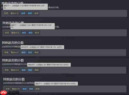 Steam公开《明末：渊虚之羽》各语言好评率！是否和你预期一致？