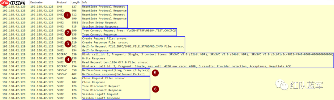 域内定位个人PC的三种方式